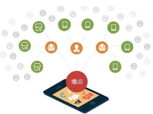 临夏市为什么越来越多的企业通过软文营销来引流